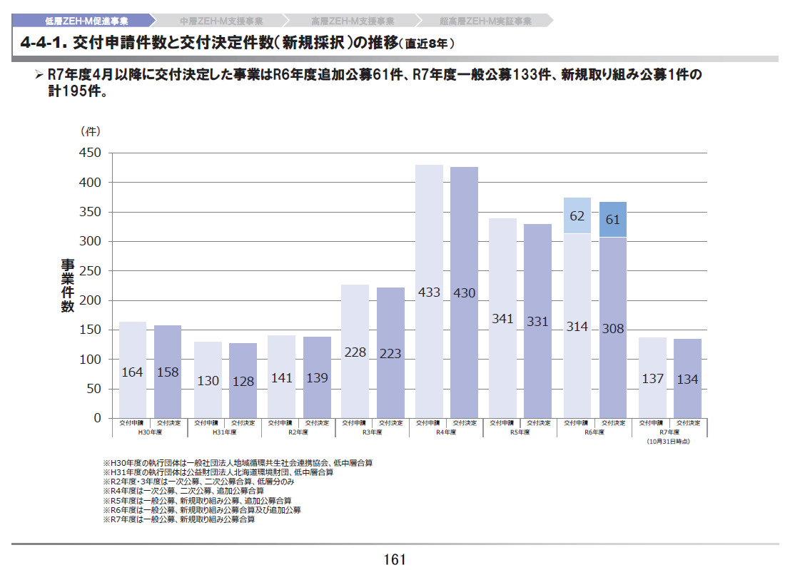 調査発表会資料