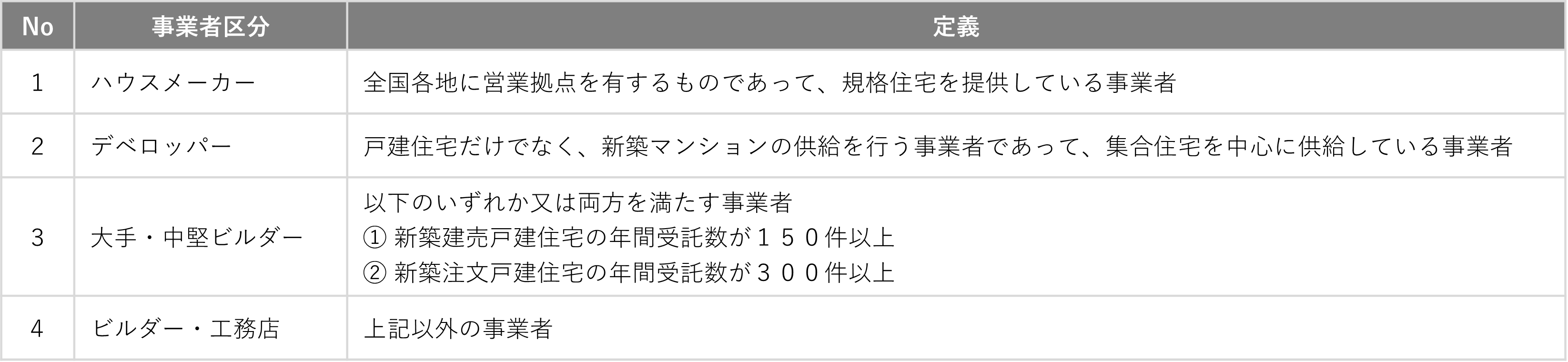 BP3-5