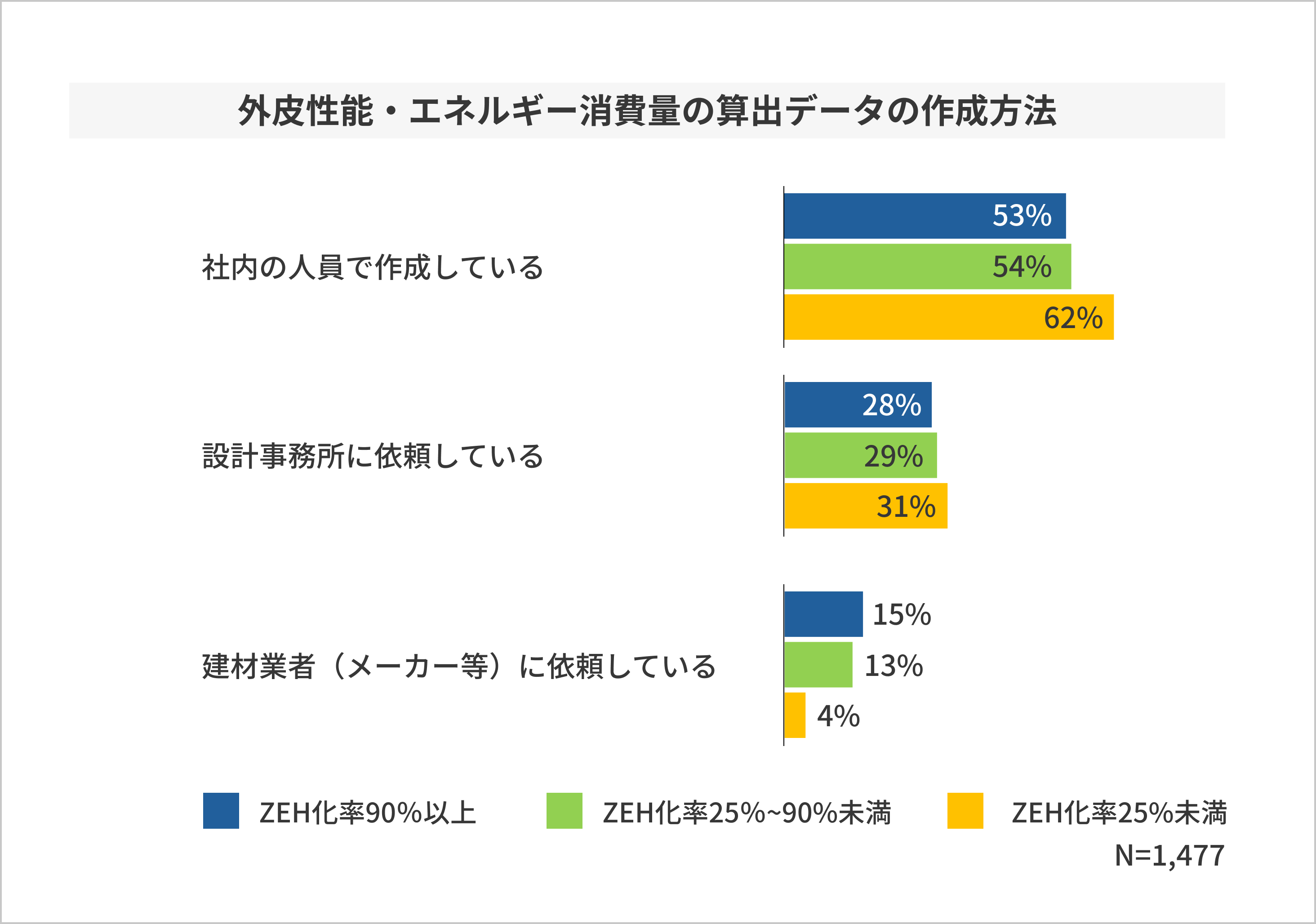 外皮性能・エネルギー消費量の算出データの作成方法